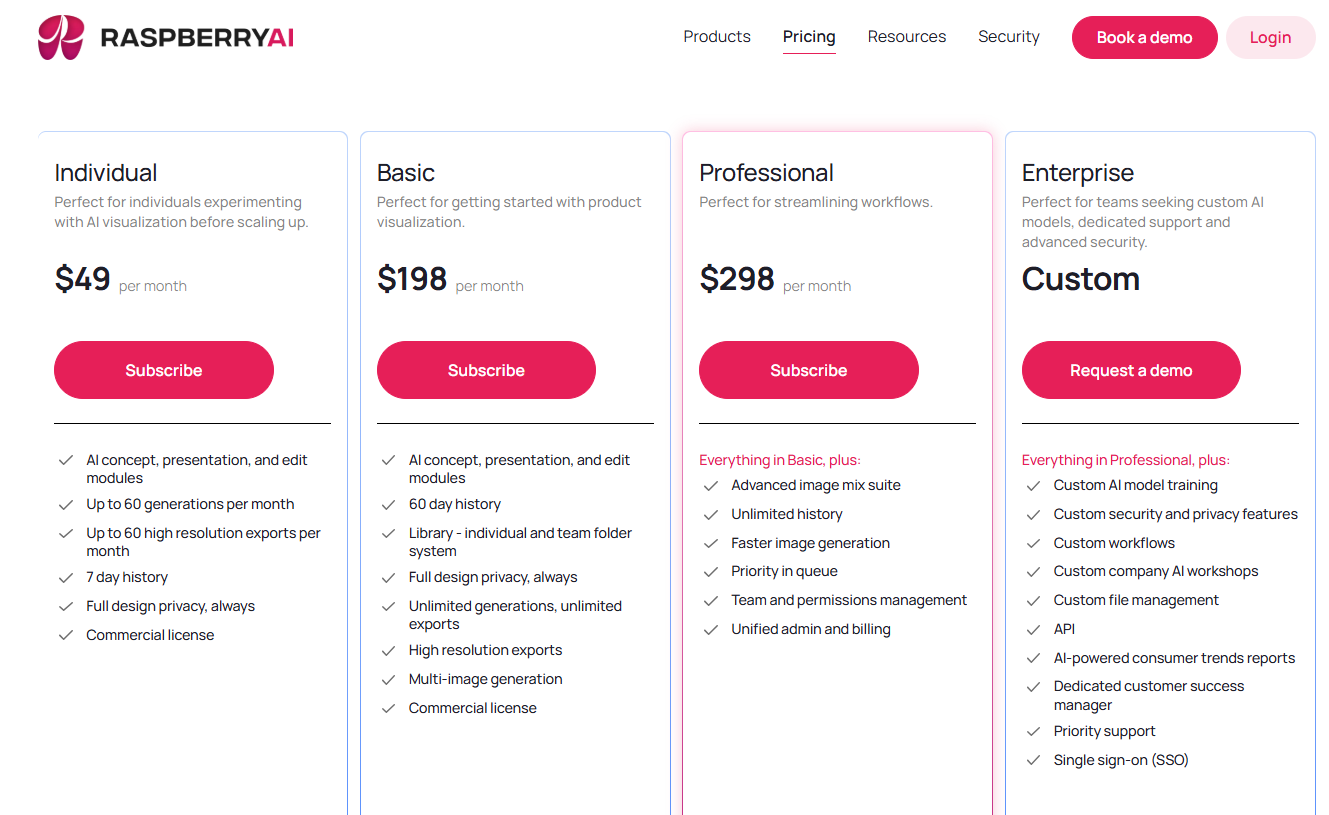 Raspberry AI pricing page comparing Individual, Basic, Professional, and Enterprise plans with features, and number of generations per month